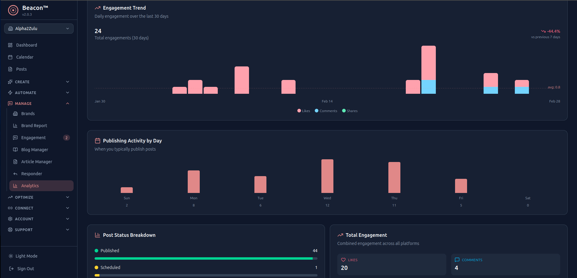 Beacon analytics showing engagement metrics and performance